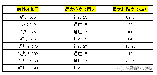 长沙标榜涂料,冷镀锌,环氧富锌底漆,氟碳漆,环氧煤沥青漆