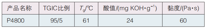 热力学研究：TGIC粉末涂料预反应现象 涂料在线,coatingol.com