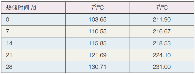 热力学研究：TGIC粉末涂料预反应现象 涂料在线,coatingol.com