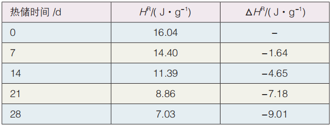 热力学研究：TGIC粉末涂料预反应现象 涂料在线,coatingol.com