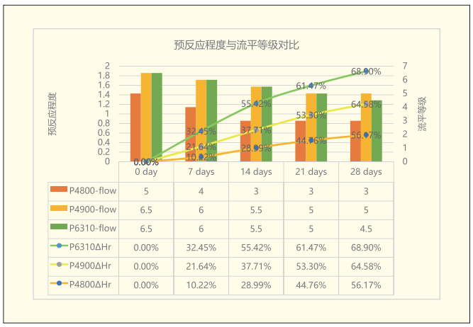 热力学研究：TGIC粉末涂料预反应现象 涂料在线,coatingol.com