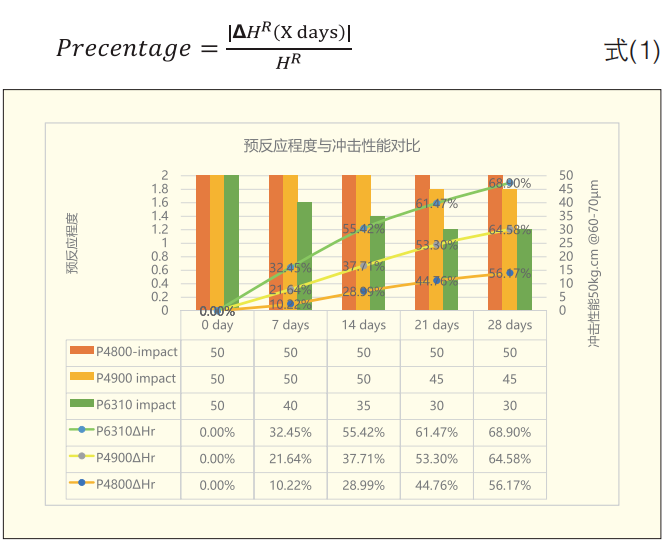 热力学研究：TGIC粉末涂料预反应现象 涂料在线,coatingol.com